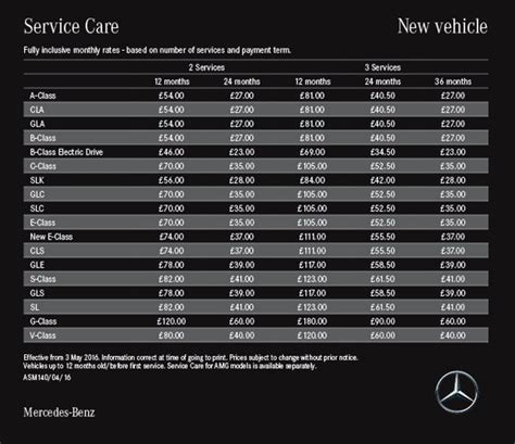 Mercedes Benz Service Plan Sheffield Europa Mercedes