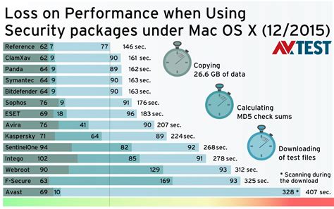 It allows you to load graphs in numerous popular image formats such furthermore, digitizeit for mac enables you to define and edit multiple data sets, and can even work with distorted and tilted graphs. These Are The Best Antivirus Software for Mac OS X