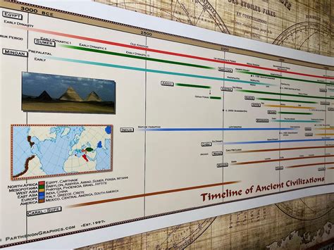 Parthenon Graphics Timelines Timeline Of Us History Box Set