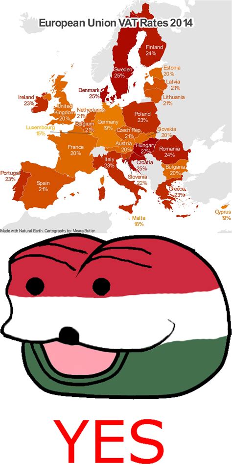 Trending images and videos related to hungry! Introducing Hungary YES meme : hungary