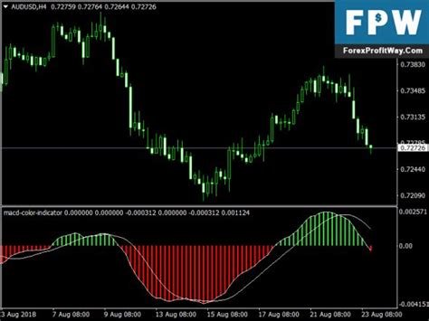 Download Macd Color Free Forex Mt4 Indicator Forex Marketing Trends