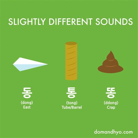 Slightly Different Sounds Learn Korean With Fun And Colorful