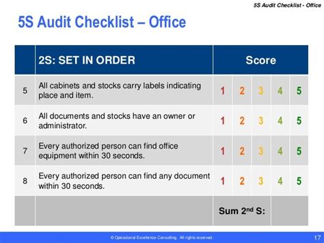 5s Audit Checklists For Manufacturing Amp Office