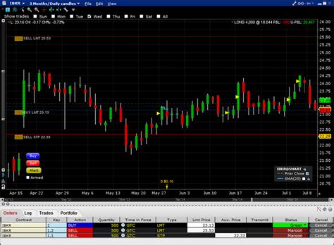 Tws Charts Webinar Notes Interactive Brokers Llc