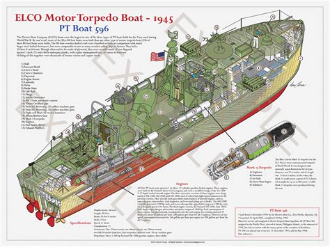 Elco Motor Torpedo Boat Cutaway Poster Art Print By Donn Thorson Etsy