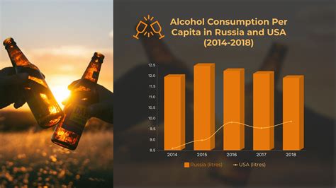 Alcohol Consumption Dual Chart Template Visme