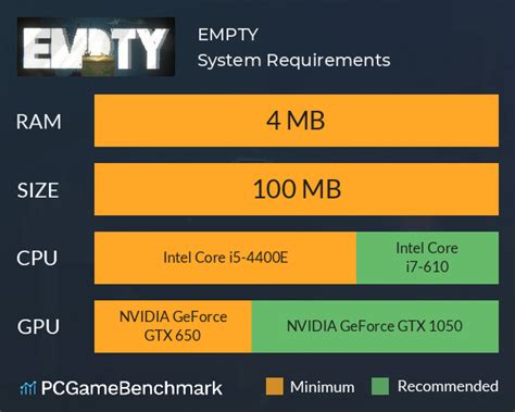 Empty System Requirements Can I Run It Pcgamebenchmark