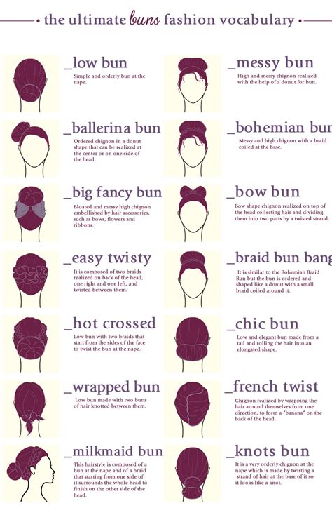 The Various Kinds Of Names Of Hairstyles In 2021 Fashion Vocabulary Hairstyle Names Skin