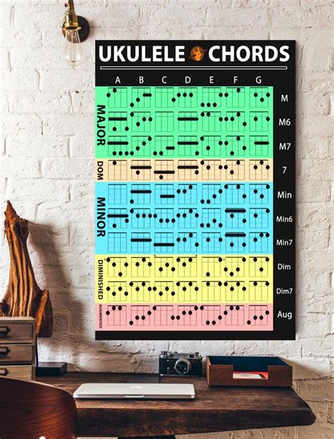 Ukulele Chords Poster Md Home Decor Styles