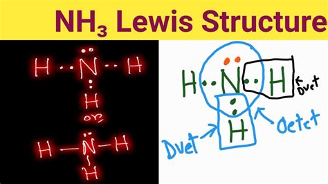 Chemistry Worksheets Chemistry Notes Lewis Dots The Creator