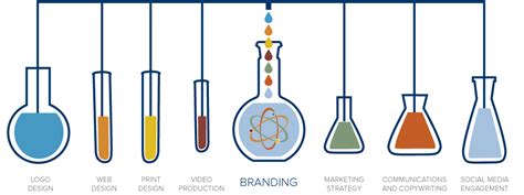 Proof Branding | Branding, Branding agency, Social media design