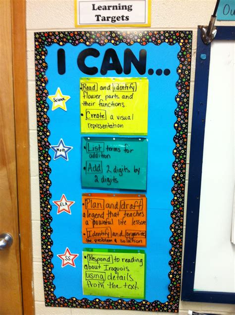 Learning Targetsi Canboard Learning Objective Posted Daily Each