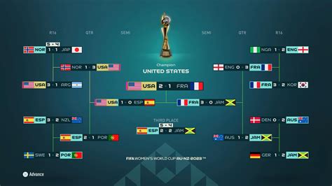 FIFA 23 Predicts Womens World Cup And Its A Winner For Team USA