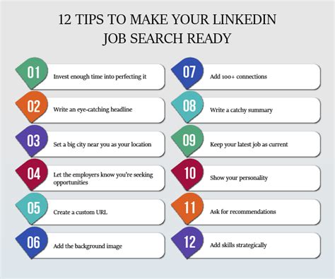 12 Linkedin Profile Tips For Job Seekers