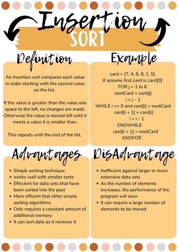 Sorting Algorithm Poster Teaching Resources