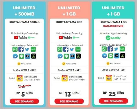 Setidaknya, ada enam kode rahasia paket internet telkomsel murah yang bisa kamu jajal. Kartu Internet Unlimited Terbaik / Paket Internet ...