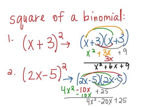 Square Of A Binomial Math Polynomials Showme