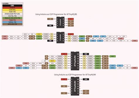 Attiny85 Guide Pinout Features And Configuring Digispark Nerdytechy