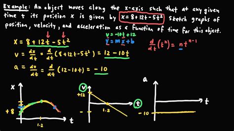 Motion In One Dimension With Constant Acceleration Youtube