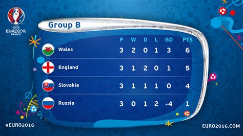 Uefa Euro 2016 Knockout Stage Schedule Begin Worldsport