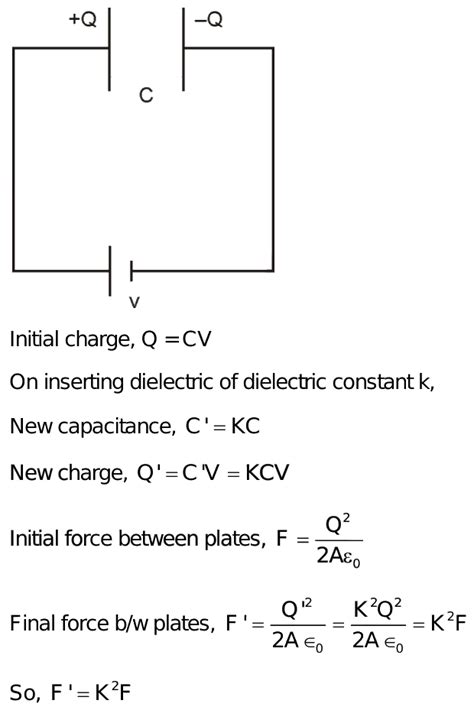 A Parallel Plate Capacitor C Is Charged With A Battery Of Emf V Volt A Dielectric Slab Of