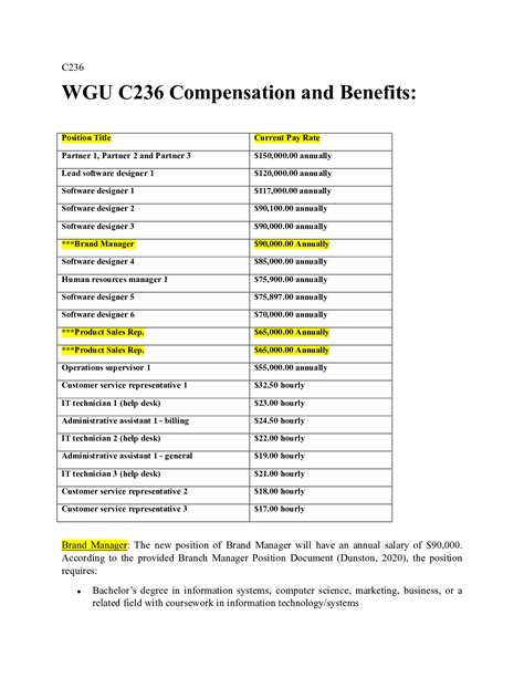 Task C236 Revised Docx C236 WGU C236 Compensation And Benefits