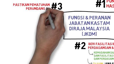 Pembantu penguasa kastam gred wk19 2. Nota Rujukan Am - Fungsi Dan Peranan Jabatan Kastam DiRaja ...