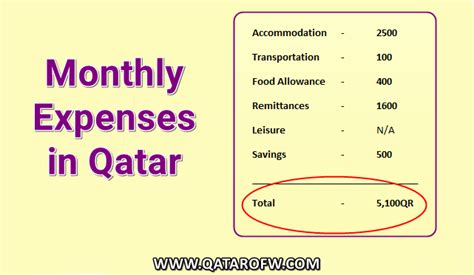 My Monthly Expenses And Cost Of Living In Qatar · Qatar Ofw