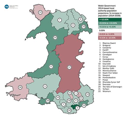 Welsh Government Based Local Authority Population Projections