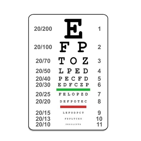 Vision Chart Pediatric Ophthalmology Pa