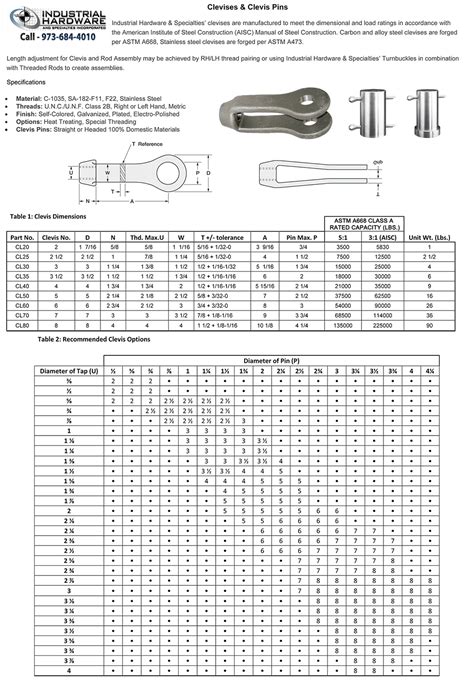 Adjustable Length Tie Rod Assembly With Off Center Turnbuckle