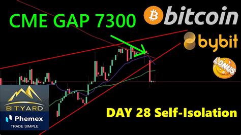 Bitcoin Cme Gap Chart Bitcoin To Hit Critical Support Level As
