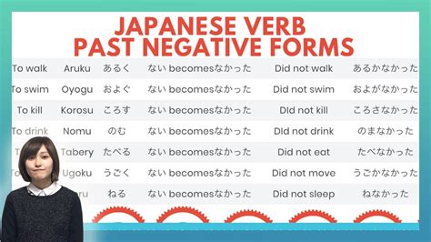 Learn Jlpt N Japanese Verb Conjugation Negative Forms Japanese