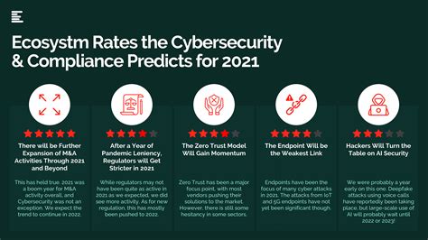 Ecosystm Predicts The Top 5 Trends For Cybersecurity And Compliance In