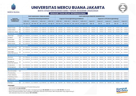 Biaya Universitas Mercu Buana Jakarta  Homecare24