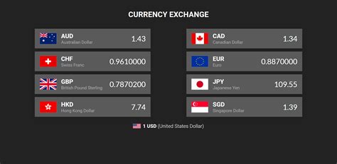 Associated with my apple id, but i've looked on the internet and here but came up short on how to effect a switch. How to use Currency Exchange App - OptiSigns
