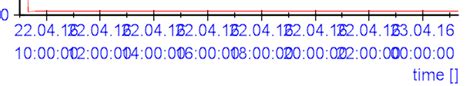 We did not find results for: Solved: Diagramm X-Achse dynamisch gestalten - NI Community