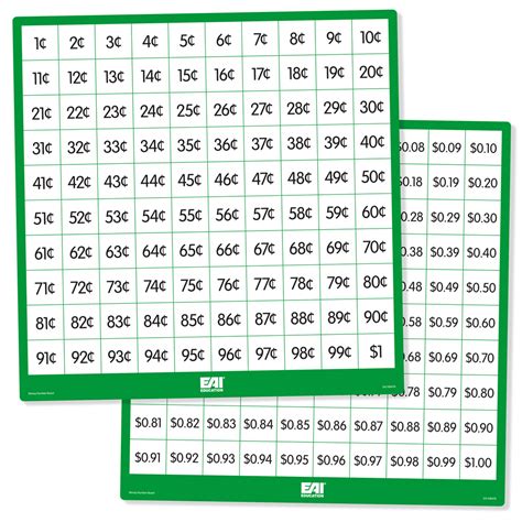 Double Sided Dry Erase Number Boards Money Set Of 10 Counting