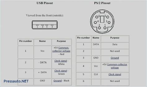 Wonderful Ps2 To Usb Wiring Diagram Ps 2 Keyboard Solved Computer With