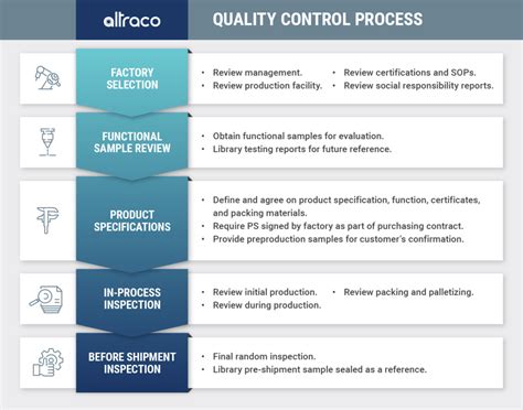 3 Proven Tips To Manage Quality Issues In Manufacturing Overseas Altraco