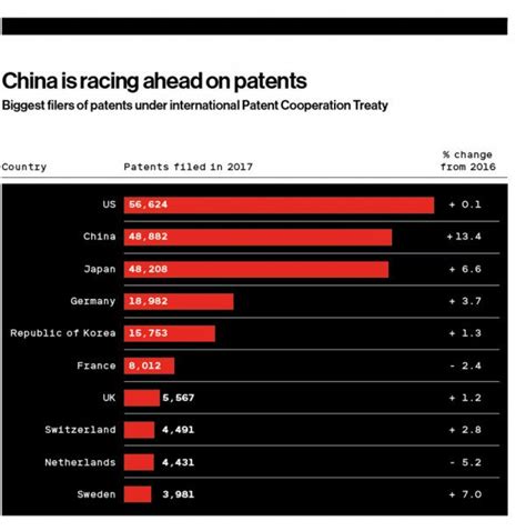 China Boasts Nine Of The Worlds Largest Tech Companies Nordic News