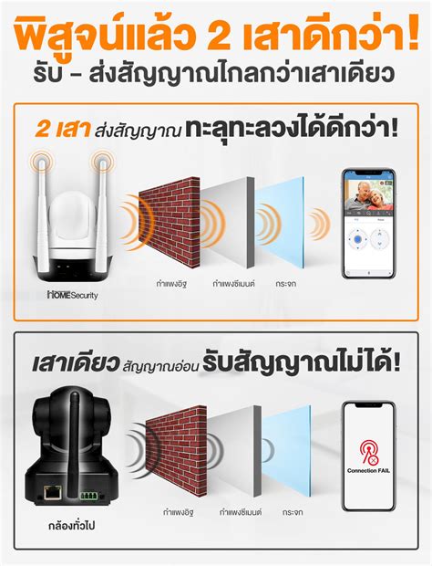 Ip Home Security 2 เสา แรง ชัด