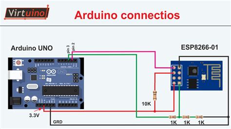 Arduino Esp8266 Wifi Tutorial