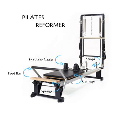 Reformer Diagram Bern Pilates