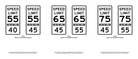 Manual Of Traffic Signs R2 Series Signs