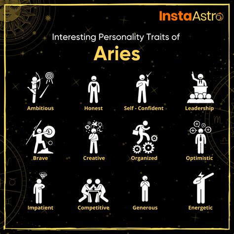 Interesting Personality Traits Of Aries Rastrologymemes