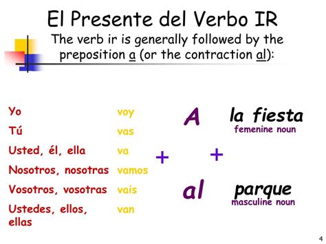 Ppt El Verbo Ir Powerpoint Presentation Free Download Id566026