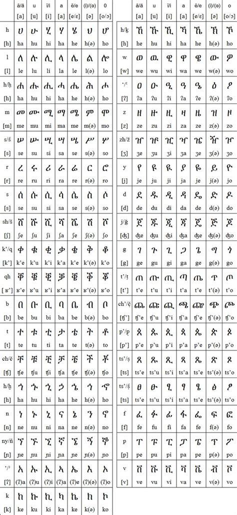 17 Best Images About Class Eritrea Alphabet On Pinterest
