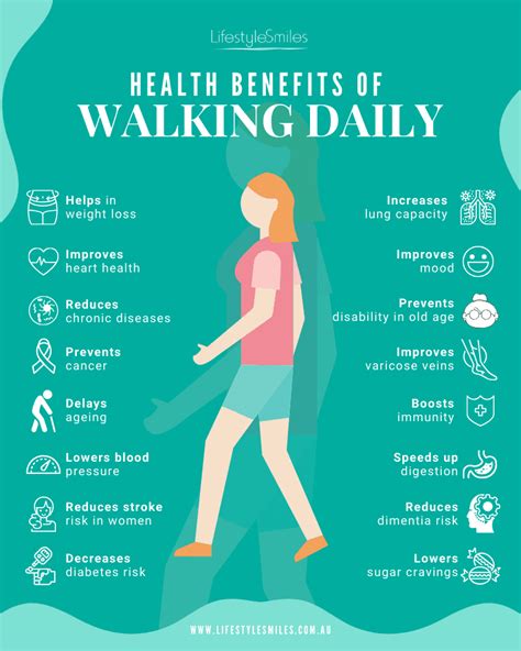 Health Benefits Of Walking Daily Lifestyle Smiles