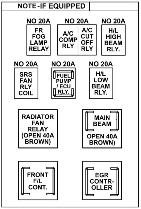 Following table shows wire colors related to electrical circuits. TATA Indica Vista & Vista - fuse box diagram - Auto Genius